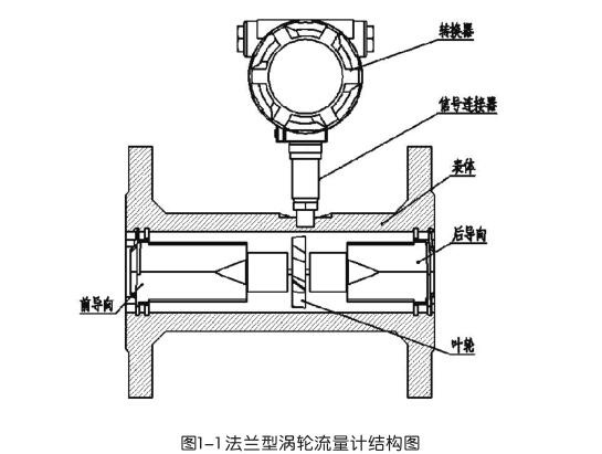 法蘭型渦輪流量計結(jié)構(gòu)圖
