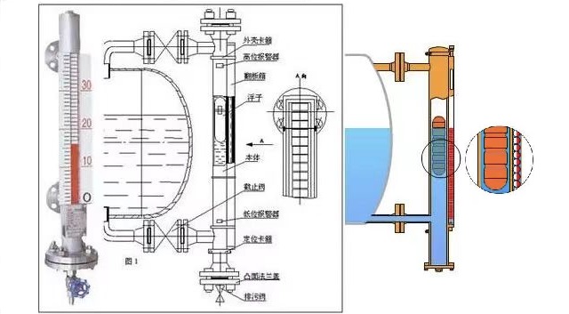 磁翻板液位計選擇要考慮的參數問題說明