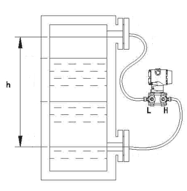雙法蘭差壓變送器測量液位的計(jì)算公式